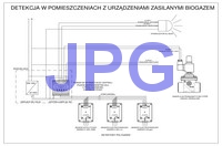 PolyGard2 schemat detekcji gazów dla pomieszczenia biogazu JPG