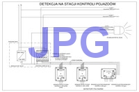PolyGard2 schemat detekcji gazów dla stacji kontroli pojazdów z czujnikami wielosensorowymi JPG