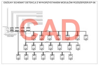 PolyGard2 schemat detekcji CO2 lub C2H5OH 3 sekcji w przemyśle spirytusowym CAD