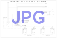 PolyGard2 schemat systemu detekcji w sterylizatorni tlenku etylenu JPG