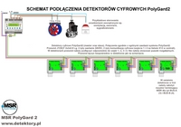 PolyGard2 schemat systemu detekcji dla klimatyzacji