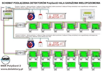 PolyGard2 schemat detekcji gazów w parkingu wielopoziomowym (CO+LPG)
