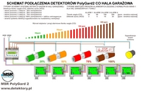 PolyGard2 schemat detekcji gazów na parkingu podziemnym z wentylacją strumieniową